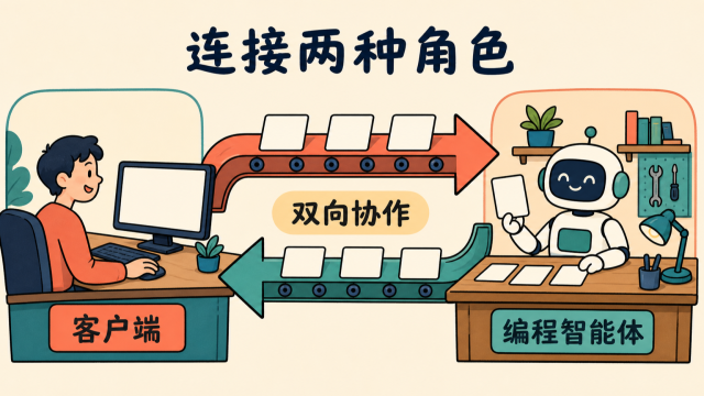 ACP 通过双向协作连接客户端与编程智能体