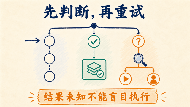 恢复前先区分未执行已完成与结果未知