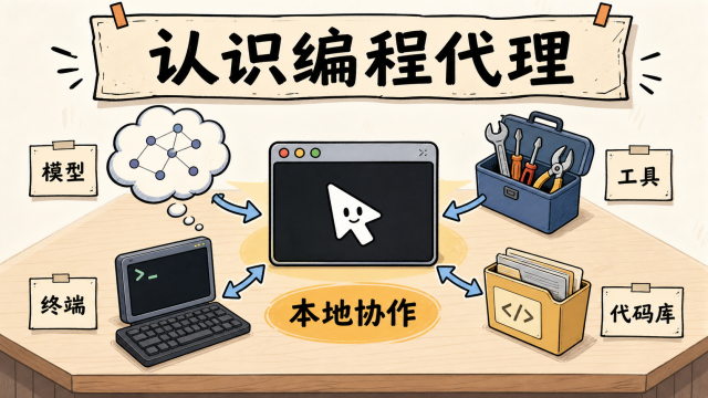 PI Agent 作为本地编码代理连接模型、工具、终端和代码库