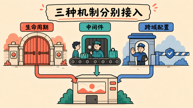 生命周期、中间件和跨域配置分别接入应用