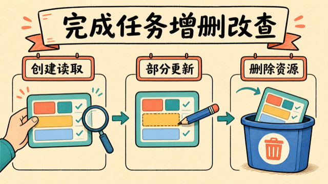 任务资源从创建到删除的完整生命周期
