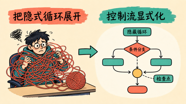 把隐式循环展开