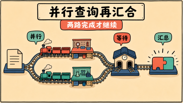 并行查询再汇合