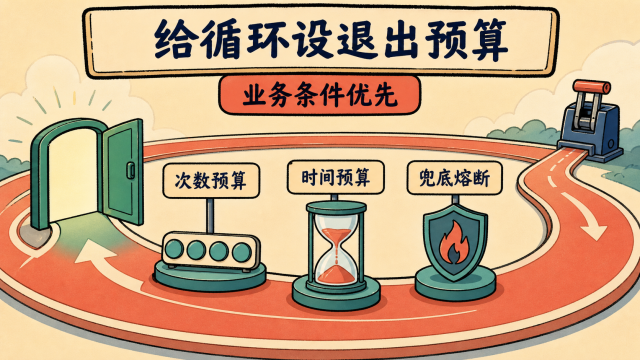 给循环设退出预算