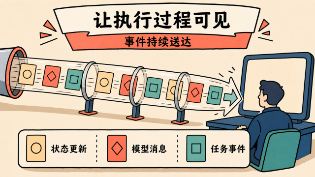 让执行过程可见