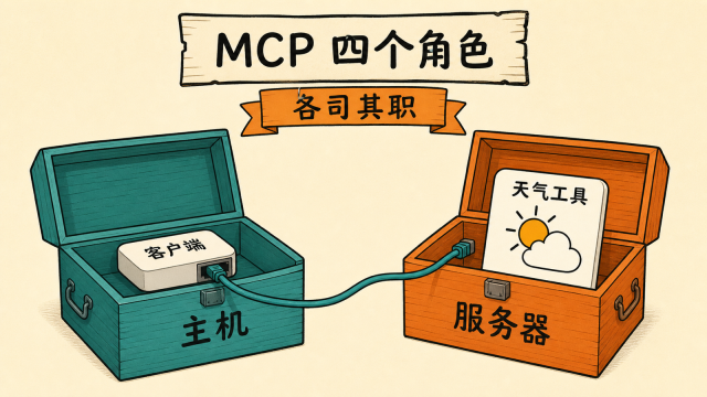 主机内的客户端连接服务器,服务器再暴露天气工具